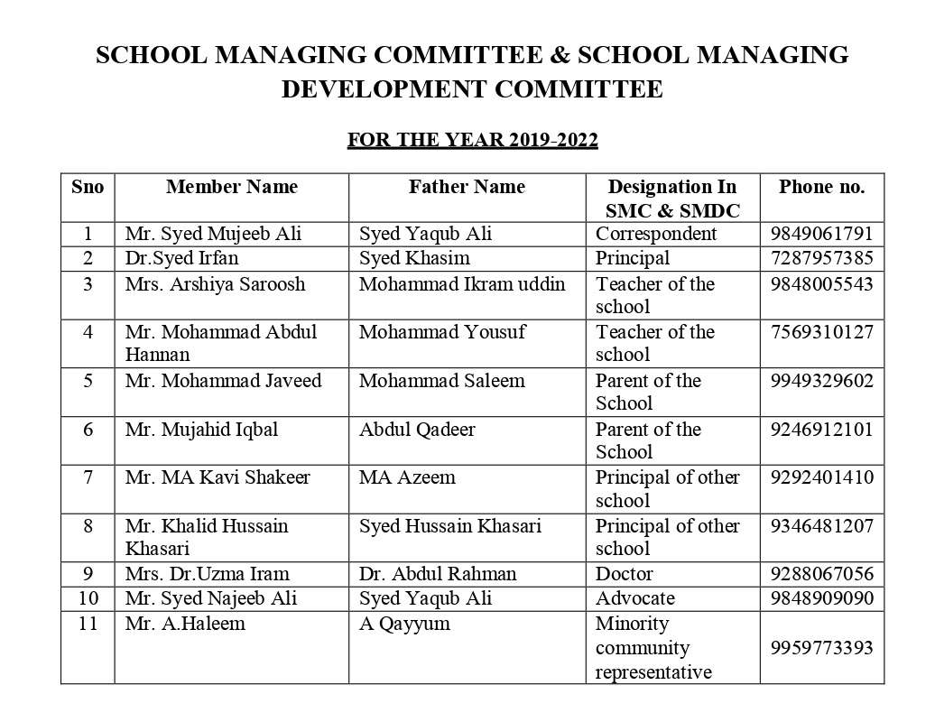 smc2019-2022